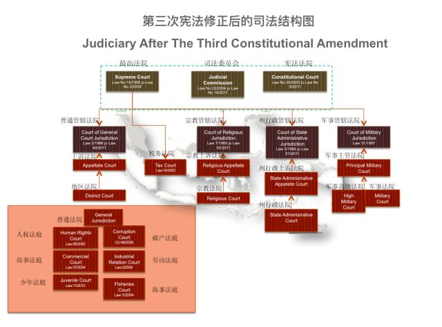 中国-东南亚-南亚司法文化专题展掠影